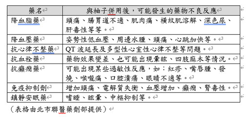 中秋吃月餅、柚子，要小心用藥，1圖表秒懂各種藥物不良反應