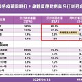 10月1日新冠、流感疫苗開打！可以同時打2種疫苗嗎?副作用會更強嗎？