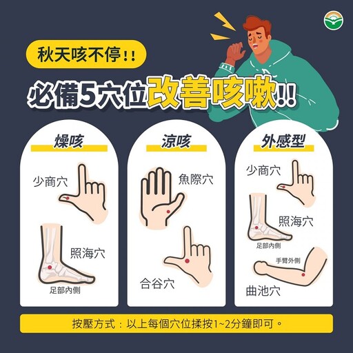 秋季咳嗽分3種！中醫師授「3運動」止咳：超慢跑入列 每天至少5分鐘即可