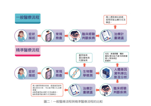 張金堅：從精準醫療到元宇宙健康照護