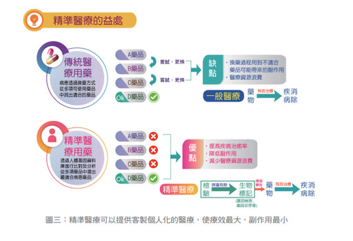 張金堅：從精準醫療到元宇宙健康照護