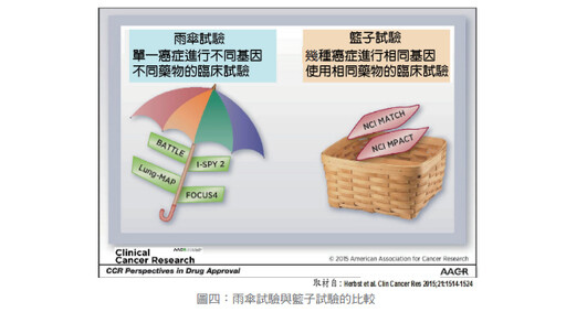 張金堅：從精準醫療到元宇宙健康照護