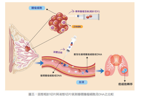 張金堅：從精準醫療到元宇宙健康照護