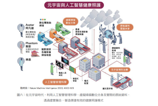 張金堅：從精準醫療到元宇宙健康照護