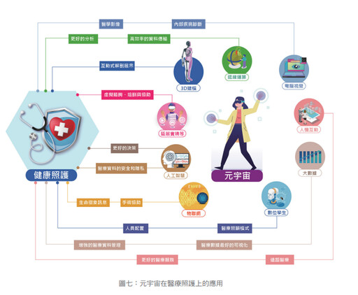 張金堅：從精準醫療到元宇宙健康照護