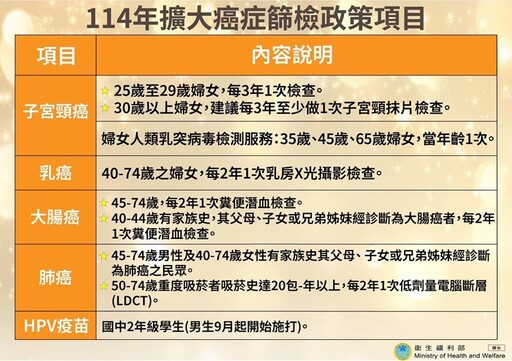 最新!!健康臺灣，114年起擴大癌症篩檢，透過癌症篩檢資訊網查訊，讓自己更健康