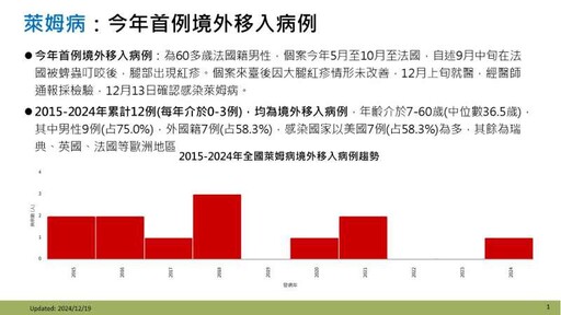 萊姆病疫情上升！台灣也現今年首例境外移入，如何預防感染？