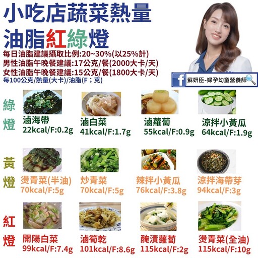 燙青菜比炒青菜胖？ 營養師揪「小菜隱藏熱量地雷」：油脂含量超嚇人