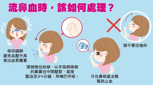 流鼻血時頭要往後仰？耳鼻喉醫盤點急救4步驟，戴口罩竟然可以預防