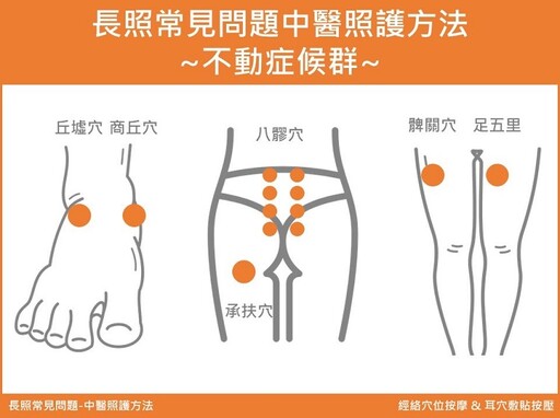 天冷一直窩在床上！按「6大穴位」改善血循、關節僵硬 臥床長者更要做