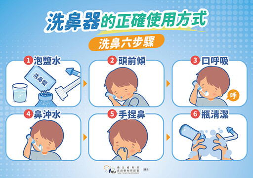 洗鼻器要天天用嗎？醫曝「最佳使用頻率」 這3種人需慎用