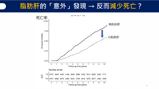 注意!!B、C型肝炎合併代謝異常，台大研究：罹癌、死亡風險增