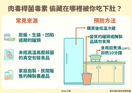 嬰只喝母乳、副食品竟中「肉毒桿菌」！ 醫示警「這3種食物」最危險：罐頭變形千萬別吃