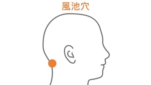 中風最怕再發！醫教按「三風穴」每天3分鐘助氣血通 研究證實風險降12%