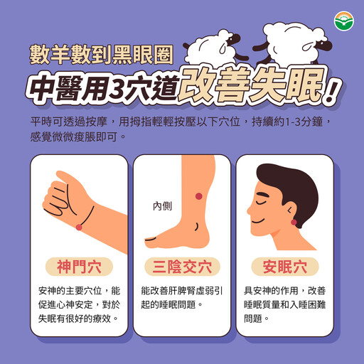 睡前按「這3個穴道」不再翻來覆去到天亮！中醫師圖解 穩定神經、改善失眠