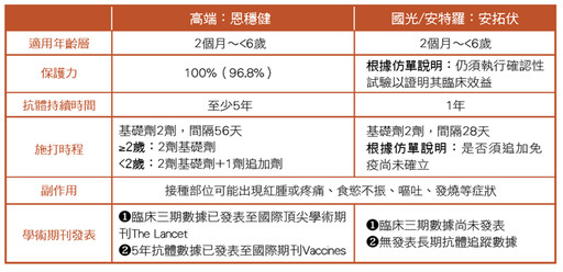 防疫新戰線！腸病毒A71型捲土重來，疫苗成關鍵保護網
