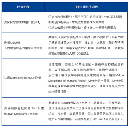 張金堅、潘子明：腸道菌群平衡，身體健康 研究：常喝咖啡，腸道好菌增