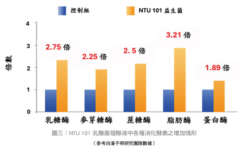 張金堅、潘子明：腸道菌群平衡，身體健康 研究：常喝咖啡，腸道好菌增