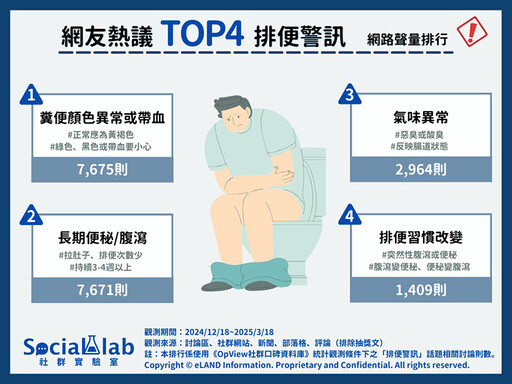 他拉肚子拉整年以為腸胃敏感，一檢竟長多顆大腸瘜肉！ 醫示警：腹瀉「超過Ｏ週」務必就醫