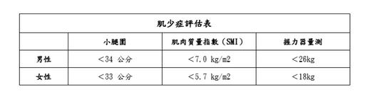 長輩行動力下降是肌少症？中醫+營養這樣補救，重拾旅行夢！