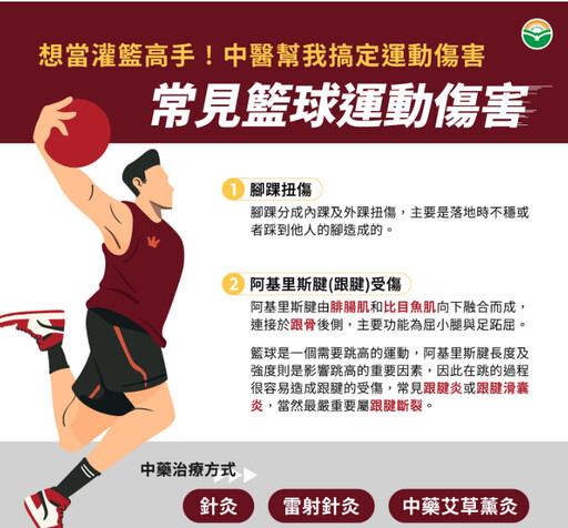 世壯運掀運動熱潮！中醫師提醒籃球族：當心阿基里斯腱與腳踝傷害