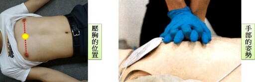 CPR心肺復甦術怎麼做？壓胸要多深、多快？ 圖文教學1篇秒懂操作方法