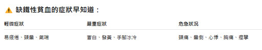 深蹲後眼前一黑、胸悶喘不過氣？小心缺鐵性貧血上身！