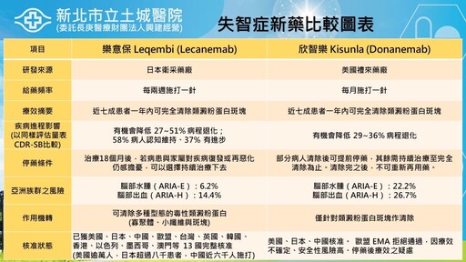 失智症新藥「樂意保、欣智樂」差在哪？ 醫解析適用對象、副作用與給藥方式