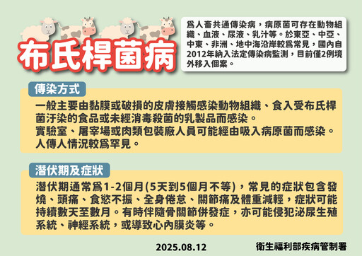 近10年首例「布氏桿菌病」！男赴新疆旅遊返台發燒、肝脾腫確診 接觸動物、生乳製品有風險