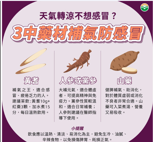 天氣轉涼不想感冒？中醫教你補氣養正氣，強化防護罩