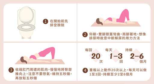 張金堅：勿輕忽乳癌病友的性健康議題