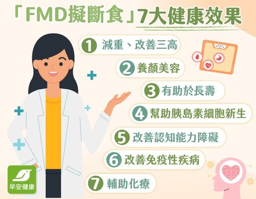 燃脂美肌還能降三高！「FMD擬斷食」7大健康效果，諾貝爾獎肯定，五日打造青春奇蹟