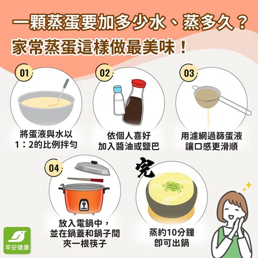 蒸蛋比例水放多少？不留氣泡的蒸蛋做法食譜懶人包：用微波爐/電鍋蒸蛋時間要多久？怎麼做？