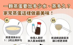 蒸蛋比例水放多少？不留氣泡的蒸蛋做法食譜懶人包：用微波爐/電鍋蒸蛋時間要多久？怎麼做？