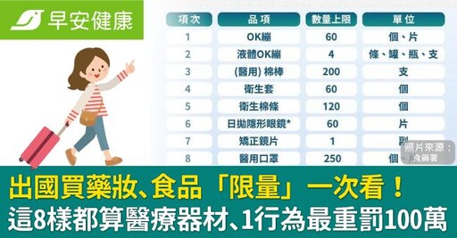 出國買藥妝、食品「限量」一次看！這8樣都算醫療器材、1行為最重罰100萬