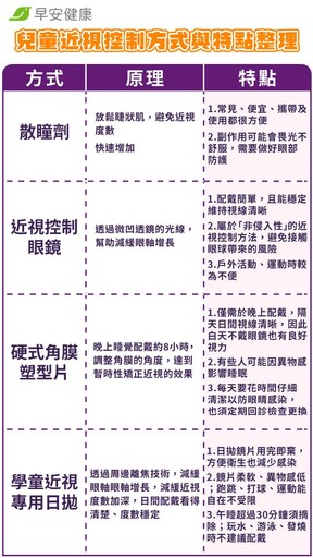 原來！小朋友有專用的日拋隱形眼鏡？「學童近視專用日拋v.s一般日拋」眼科名醫詳解差別