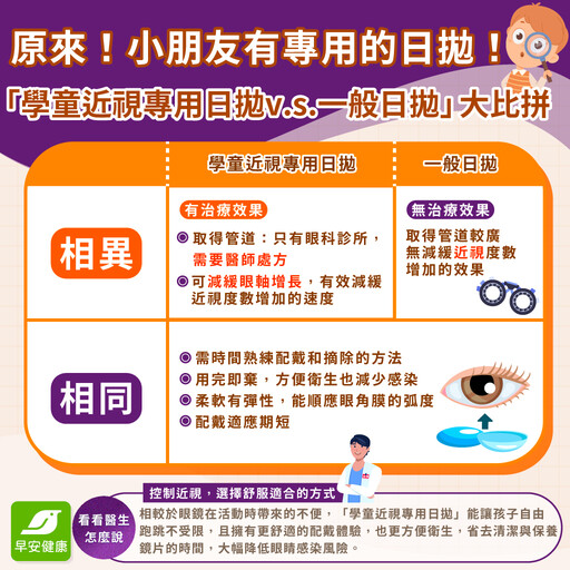 原來！小朋友有專用的日拋隱形眼鏡？「學童近視專用日拋v.s一般日拋」眼科名醫詳解差別