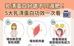 乳清蛋白是什麼？和高蛋白的差別？有副作用嗎？專家推薦這麼喝：讓高蛋白功效最大