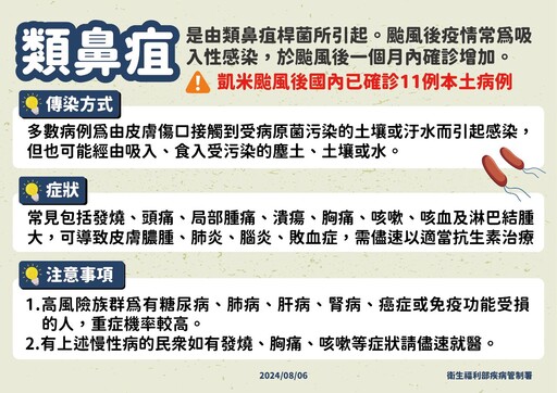 颱風後「類鼻疽」疫情創新高！疾管署示警3症狀快就醫，致死率最高破7成