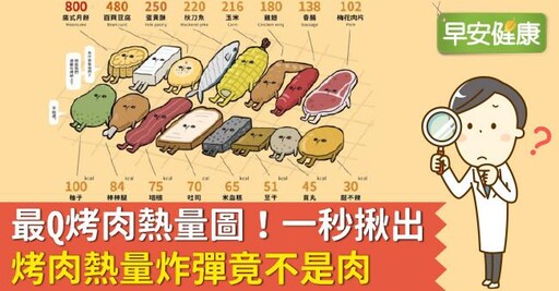 中秋烤肉食材全攻略：從中秋由來、食材熱量、食材準備到怎麼健康烤才好吃（含熱量表）2024