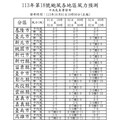 「一輩子沒看過的強度」山陀兒恐颳17級強風！防颱準備清單先檢查