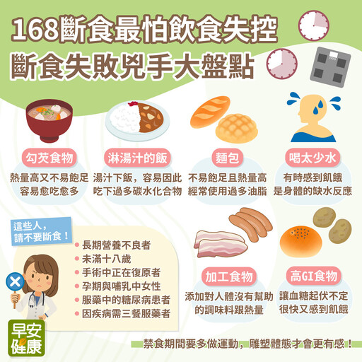 168斷食一個月卻沒瘦？快檢查這6點，秒懂你168斷食失敗的原因！