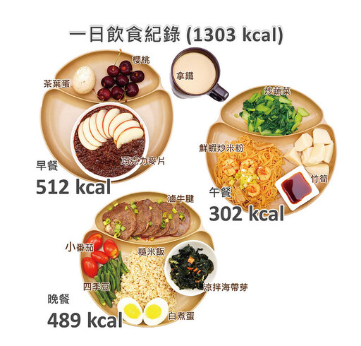 甩掉頑固體脂肪！營養師推薦三款超簡易DIY低卡料理