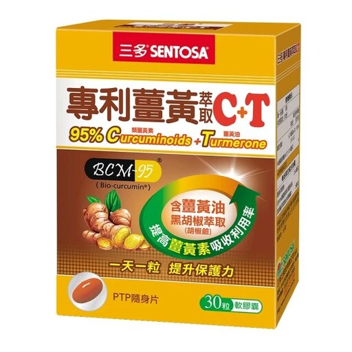 薑黃功效好處多,搭配胡椒鹼更有效!薑黃素推薦9大品牌一次看