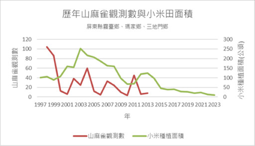 15年間產量暴跌8成！ 原民小米文化急速消失中