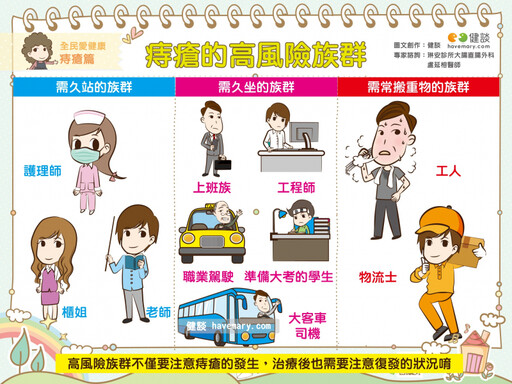 你是容易有痔瘡的人嗎？ 有這些特性的人要注意！