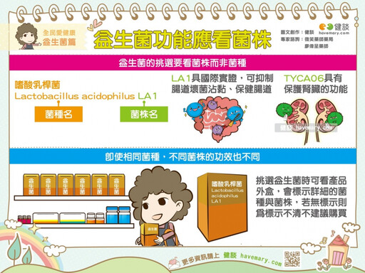 菌株、菌種傻傻分不清楚？ 吃益生菌必了解菌株編號