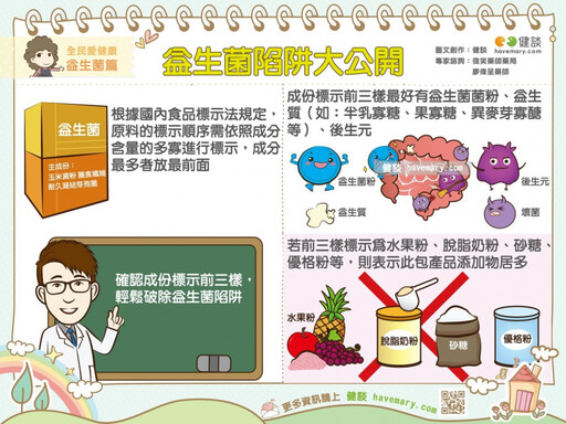 你吃進去的是益生菌還是添加劑？ 益生菌潛藏陷阱大破解！
