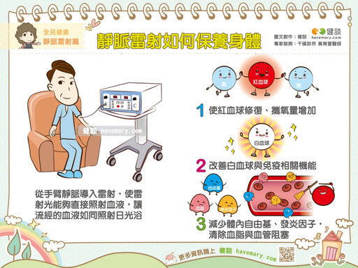 老是精神倦怠睡不飽 靜脈雷射助改善身體與血管發炎