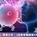 「A型鏈球菌」肆虐日本！3成患者罹病後48小時內死亡